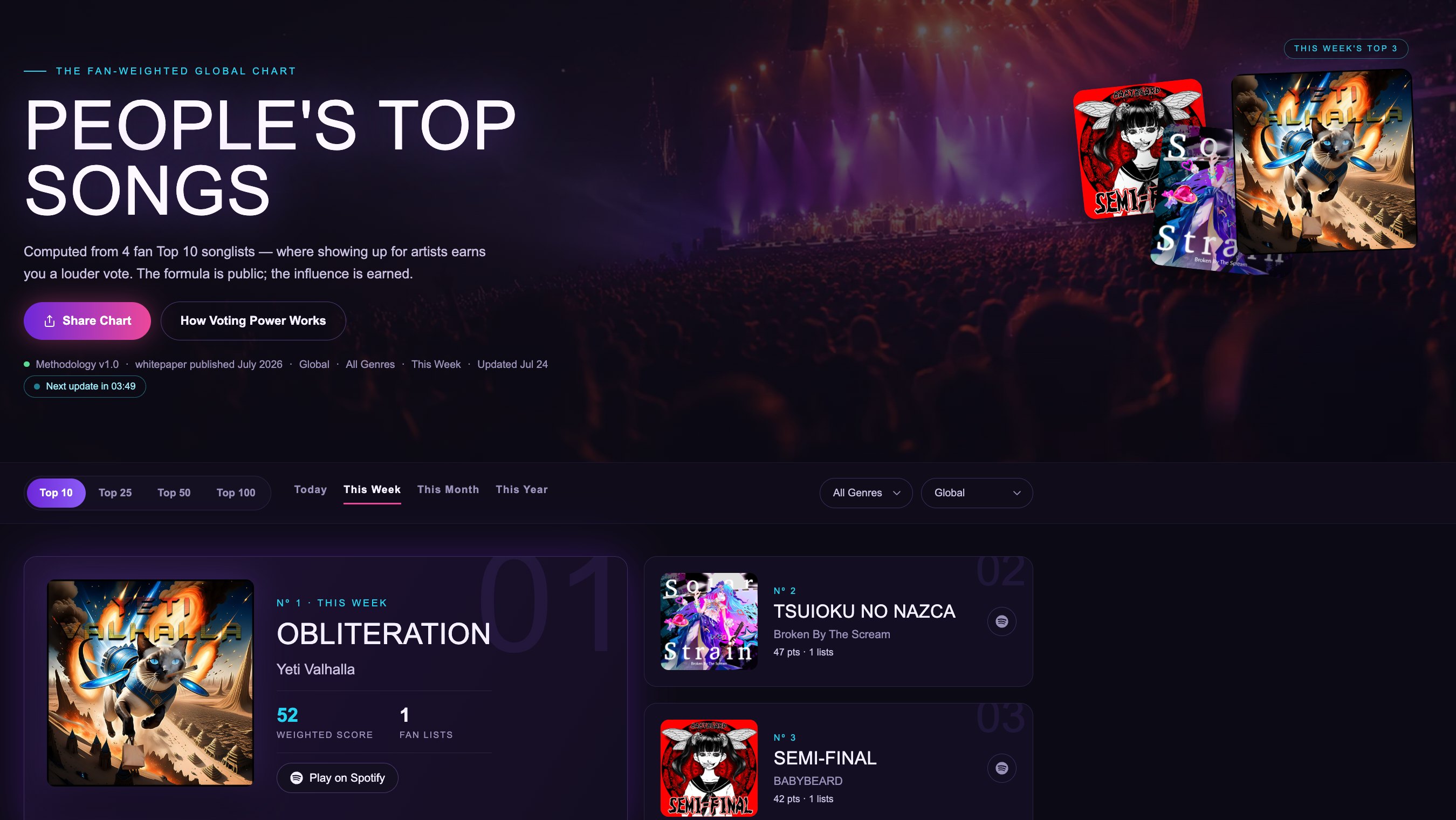 Bandruption People’s Top Songs 순위는 실제 팬이 만든 Top 10 목록에서 만들어짐